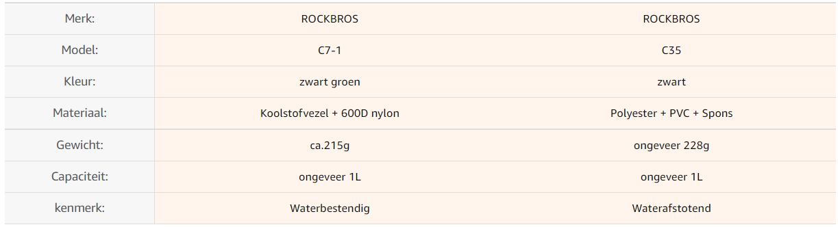 ROCKBROS C7-1 Torba rowerowa na siodelko z uchwytem na butelke